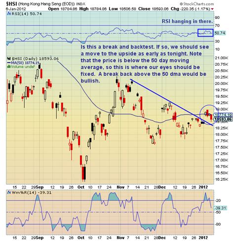 恆生指數歷史走勢圖|HANG SENG INDEX (^HSI) Stock Historical Prices & Data